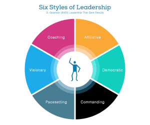 leadership styles