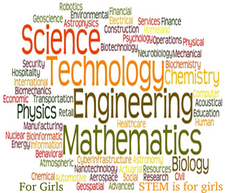 Parents’ Guide to Careers in STEM (Science, Technology, Engineering and Mathematics)