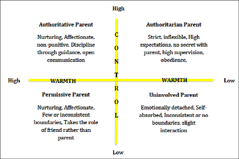 parenting-style-and-its-correlates-parent-help-library