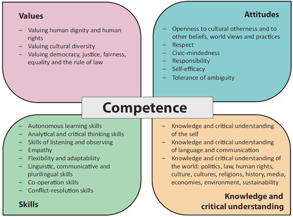 digital citizenship butterfly